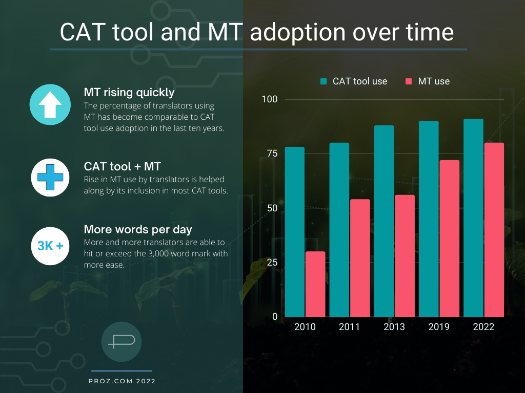 Trends in the language services industry general industry trends